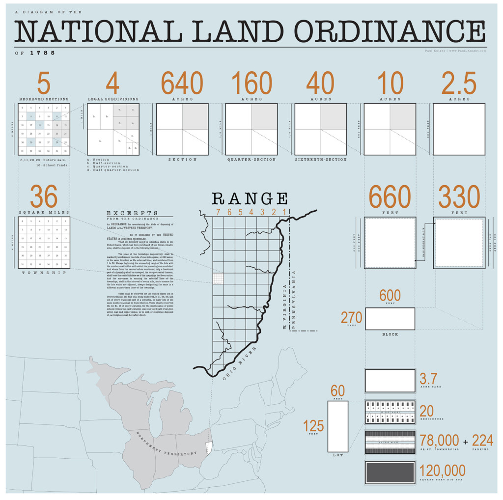 1785 Ordinance Diagram 3